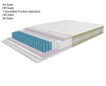 Vedrumadrats Air Smart